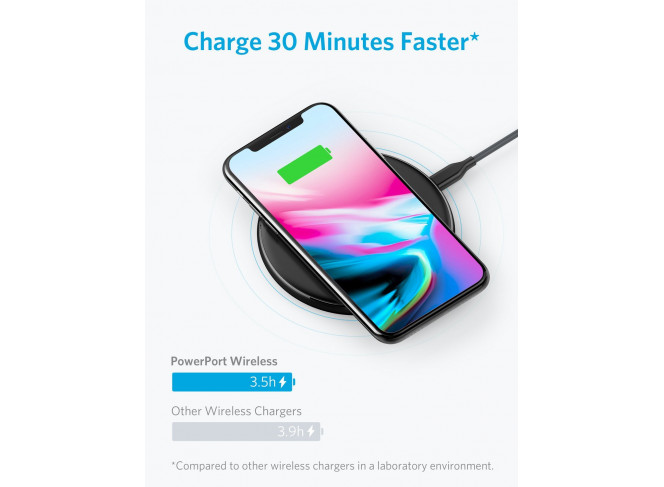 Anker Carregador Sem Fio 5 Pad