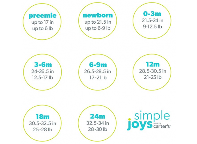 Carter's Kit Body Branco e Cinza Simple Joys (Contém 5)