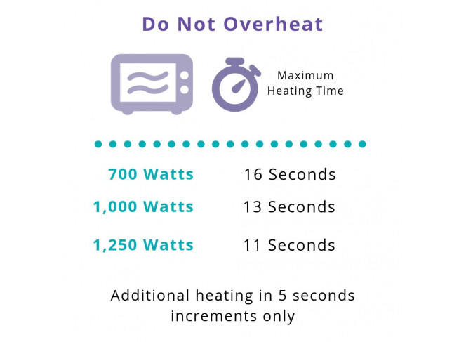 Lansinoh Compressa Térmica para Amamentação TheraPearl