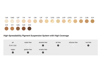 The Ordinary Base Coverage Foundation