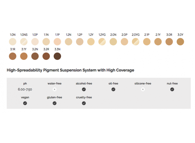 The Ordinary Base Coverage Foundation The Ordinary Base Coverage Foundation